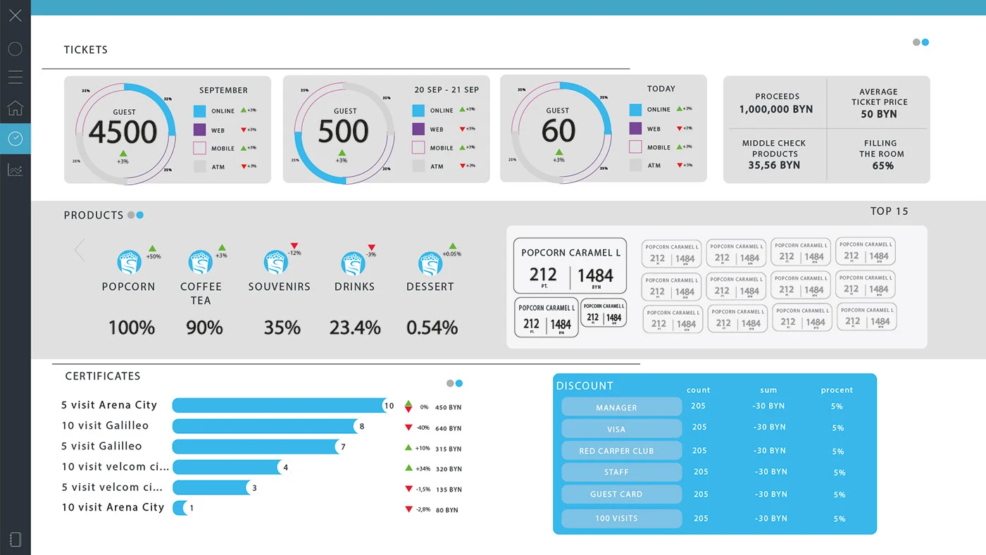 BACKEND ( UXUI) DESIGN CONCEPT ( JAVA)