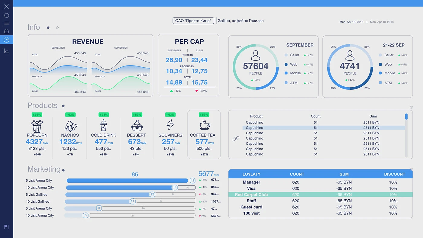BACKEND ( UXUI) DESIGN CONCEPT ( JAVA)